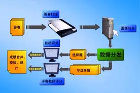 2023年太原市中考志愿填报指南图片