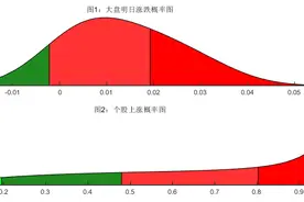10位大V对明日周四的股市预测图片
