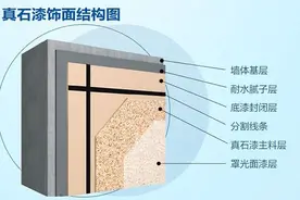 真石漆不喷罩光清漆的严重后果，你知道吗？图片