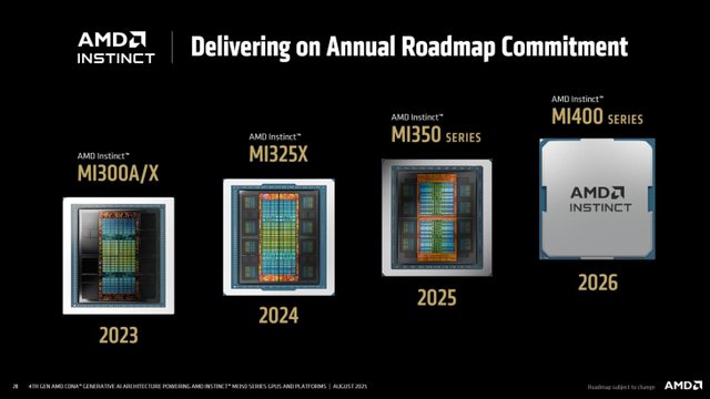 AMD最强AI方案：MI350系列登场，3nm工艺+288GB HBM3e