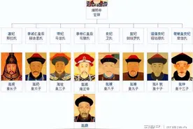 康熙皇帝诸皇子的嫡福晋及岳父（全）图片