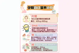 怀孕期间孕妇吃什么，有助于补充营养？图片