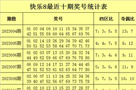 赵海迪快乐8第2023104期：四区比推荐4：4：6：6，独胆参考55图片