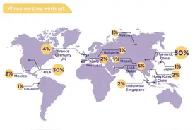 上海纽约大&昆山杜克&温州肯恩，水平怎么样？图片