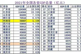 河南与河北综合实力对比图片