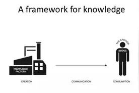 ib课程三大核心课程详细介绍图片
