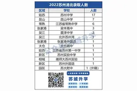 苏州Top 10高中实力排行！师资差距有多大？图片
