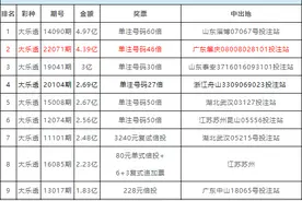 大乐透4.39亿巨奖投注方式引热议？切勿模仿图片