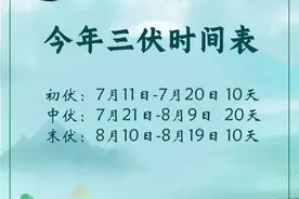 橙色预警！成都最热40天来了！图片