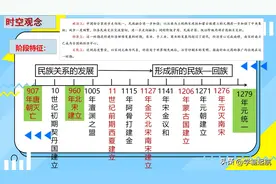 七年级下册历史，考点背记手册：不喜欢背记、考点记不住赶快收藏图片