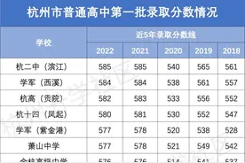 杭州市区重高、优高、普高、第一批、第二批都指啥？图片