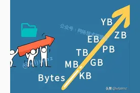 3分钟带你了解文件大小：Bytes、KB、MB、GB、TB、PB、EB、ZB、YB图片