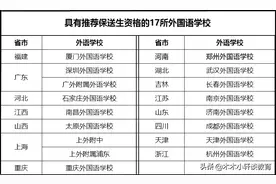 扒一扒济南外国语学校保送生选拔机制！附今年保送学子经验谈图片