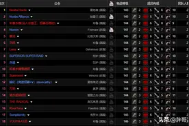 魔兽TBC：国服公会45分钟打通SW，拿下WCL双料冠军，3T阵容是关键图片