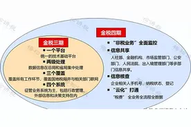挑战“确认式申报”：企业如何应对新的税务变化？图片