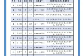 名单公布，甘肃这些人终身禁驾图片