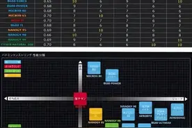 羽毛球到底如何选线？YONEX球线全家桶大赏图片