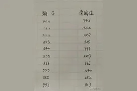 《豹子不出，谁与争锋》图片