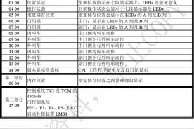 蒂森MC2电梯故障代码表图片