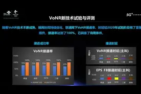 运营商们这次搞的事，终于让我的5G套餐不亏了？图片