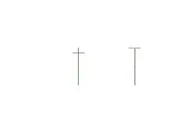 Ｋ线一起学之十三：T字线图片