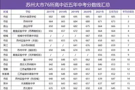 苏州76所高中梯队表出炉！苏高中稳坐老大哥！星海、昆中谁更牛？图片
