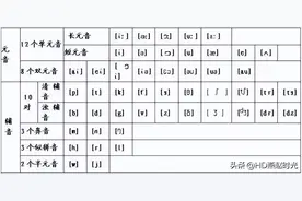 最全英语音标教学｜音标发音、拼读规则教程（视频讲解）图片