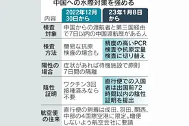 部分日本使馆签证审核继续暂停，入境日本提供72小时核酸阴性证明图片