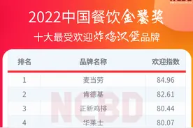 2022中国十大最受欢迎炸鸡汉堡品牌：华莱士、塔斯汀上榜图片