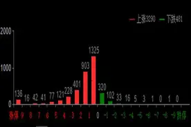 大牛证券丨股票均线如何看？图片