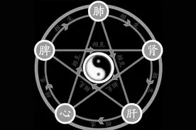 揭秘五行从何而来，人算不如天算，命运与死亡是人类永恒的话题图片