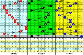 跟班福彩3D第2023142期分析：本期重号火爆出现图片