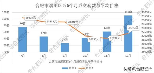 合肥真实的房价到底在多少？各区新房和二手房价格简介