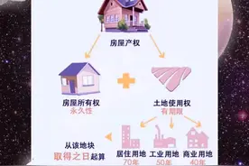 什么是小产权？什么是大产权？图片