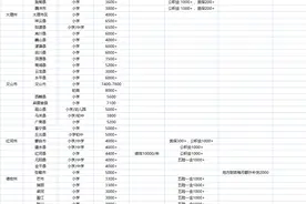 特岗教师工资公布了图片