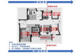 快速路噪声，到底有多烦人——买套好房系列8图片