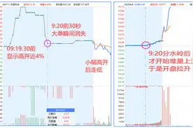 一文看懂集合竞价：那些你忽略的实用交易技巧，值得收藏图片