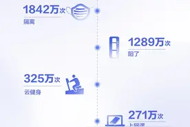 2022抖音数据报告：“云游”成新热潮，西湖获年度最受欢迎景点图片