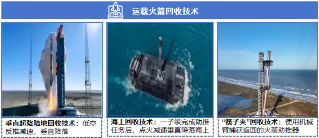 万亿赛道:商业航天产业链全解析(图12)