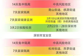 进出蓉最新规定！这些地方来成都需要隔离/核酸检测！图片