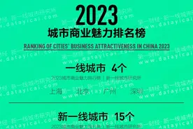安徽等7个地级市入选三线城市，合肥晋级新一线城市图片