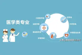 特别整理--医学类专业报考指南！附医师资格考试简介图片