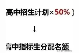 《中考指标生指南》怎么减20分？图片