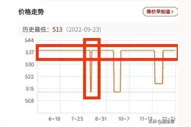 查询电商网购平台商品历史价格变化的方法图片