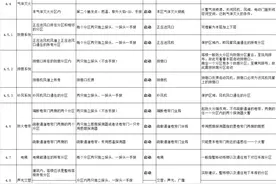 火灾自动报警系统常规消防联动规则图片