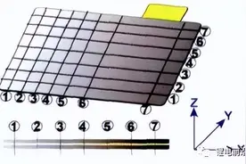 知识丨软包锂离子电池鼓胀原因分析图片