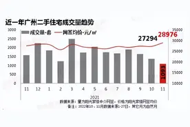 真实数据曝光！广州二手市场并没有想象的那么糟图片