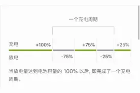 苹果电池用久了？进来教你白嫖官方电池图片