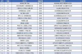 丰台全域提级管控，公交地铁出租车运营有重大调整！最全汇总图片