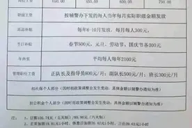 辅警工资表，惊艳了图片